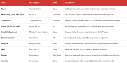 Top10-heftruck-merken