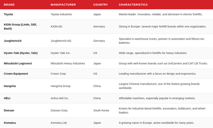 lismanforklifts_top-forklift-brands