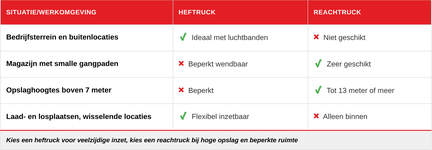 Lisman Vergelijkingstabel